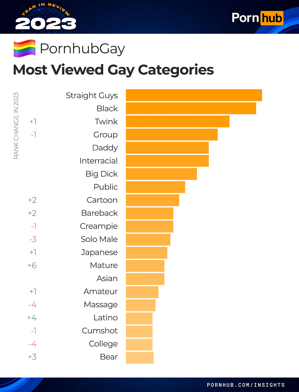 bill mcmurtrie recommends best porn categories pic