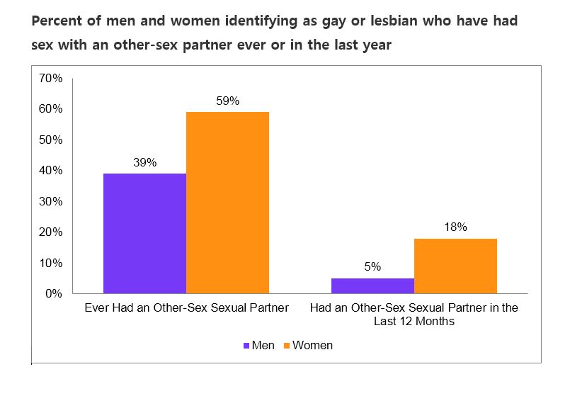 chuck deitch recommends four way lesbian pic